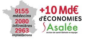 ASALEE : un modèle éprouvé qui pourrait générer plus de 10 milliards d'euros d'économies par an?
