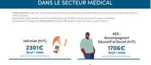 Quels salaires pour les métiers de la santé en intérim?