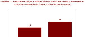 La France est-elle condamnée à une épidémie de solitude