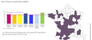 Tous égaux par rapport à la prise en charge de la maladie d'Alzheimer?