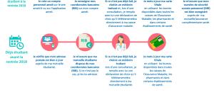 Fin du régime de sécurité sociale des étudiants : de nouveaux réflexes à adopter dès la rentrée 2018 !