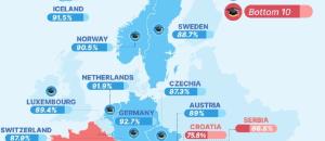 Quels sont les pays ou les jeunes diplômés trouvent le plus facilement un emploi?